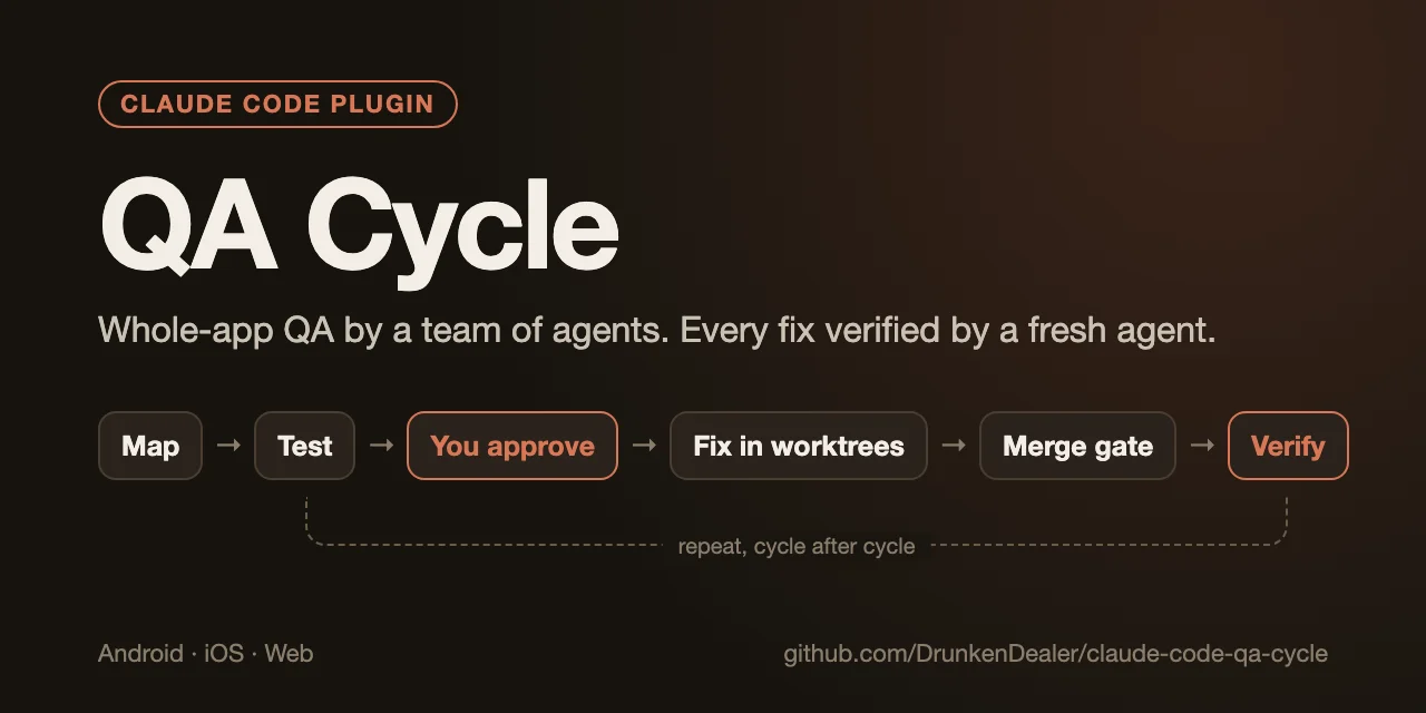 QA Cycle: map, test, you approve, fix in worktrees, merge gate, verify, then repeat cycle after cycle